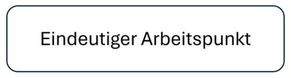 Eindeutiger Arbeitspunkt kleiner.png
